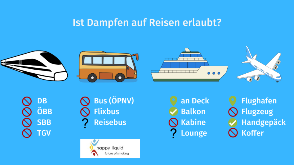 In welchen Verkehrsmitteln ist Dampfen erlaubt?