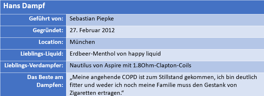 HansDampf münchen facts